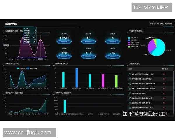 数据分析揭示Instagram在社交媒体营销中的强大影响力与潜力 数据分析揭示Instagram在社交媒体营销中的强大影响力与潜力
